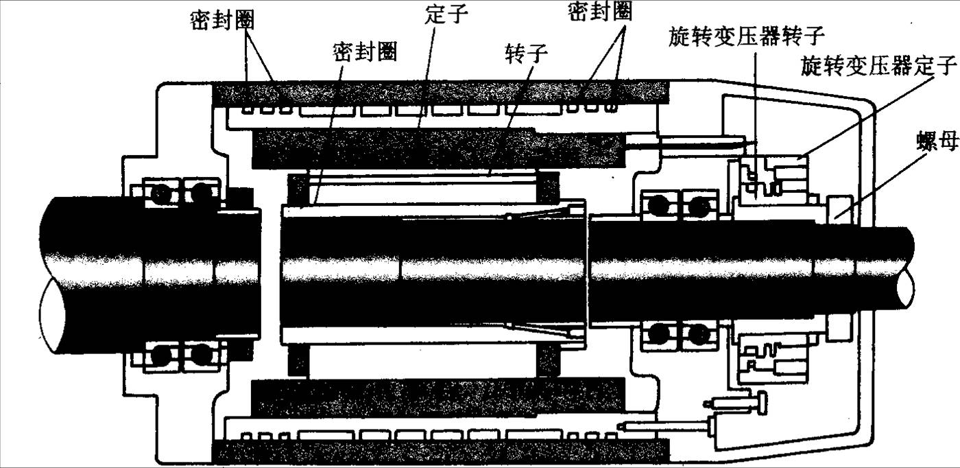 超高速電主軸結構