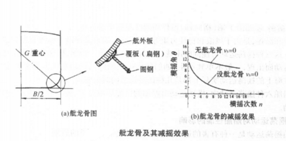 艏搖