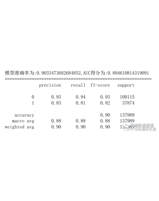 貝葉斯檢驗