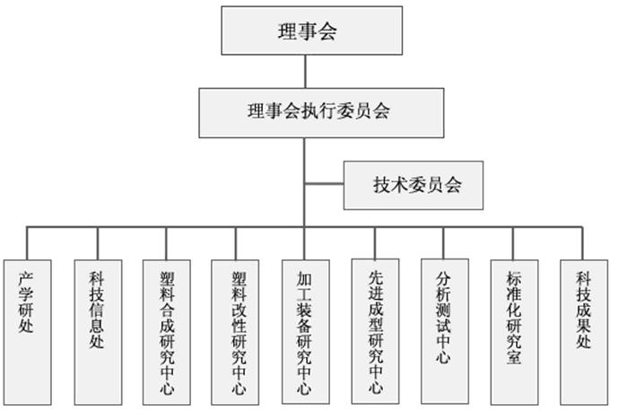 塑膠改性與加工國家工程實驗室