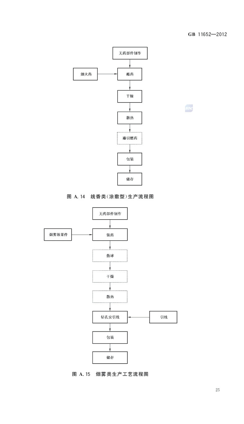 煙花爆竹作業安全技術規程