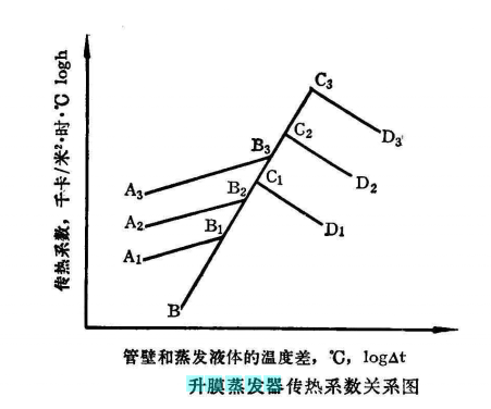 圖2