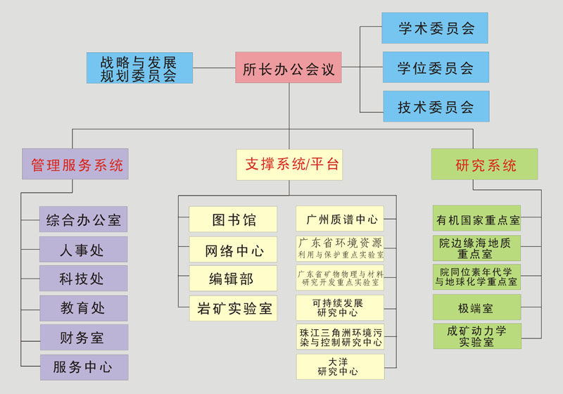 中國科學院廣州地球化學研究所(地球化學研究所)