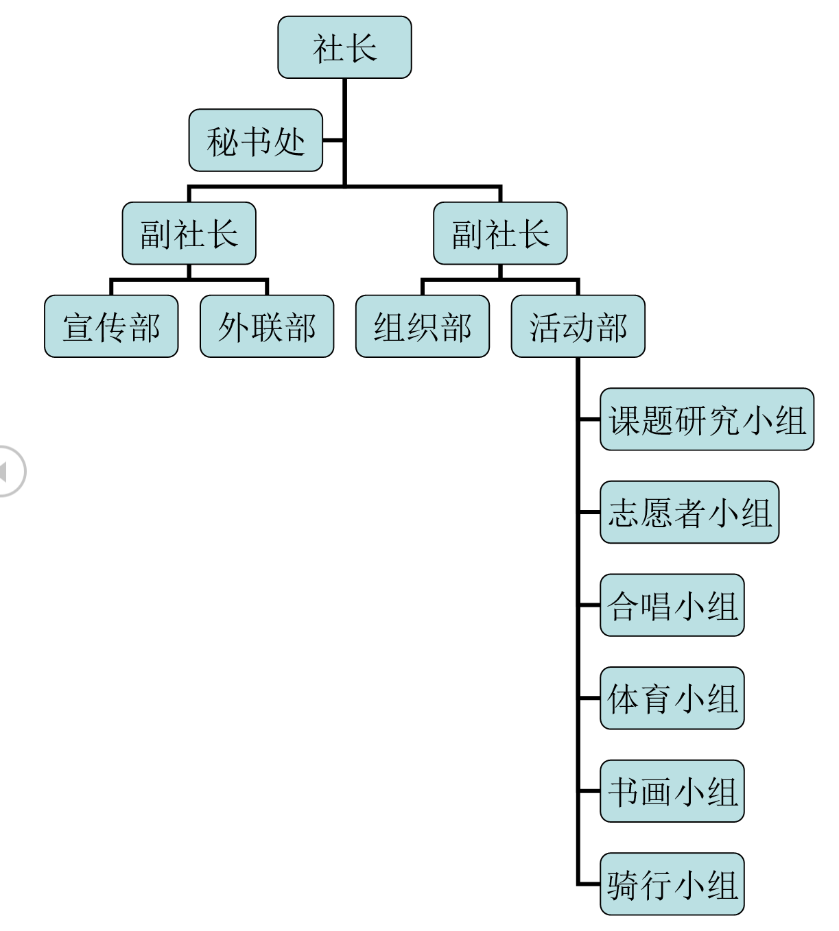 社團組織機構結構圖