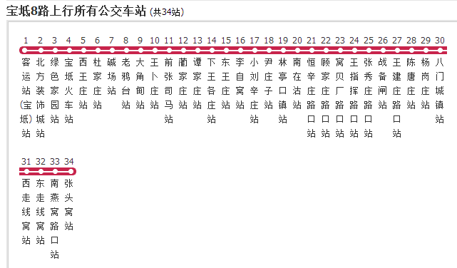 天津公交寶坻8路