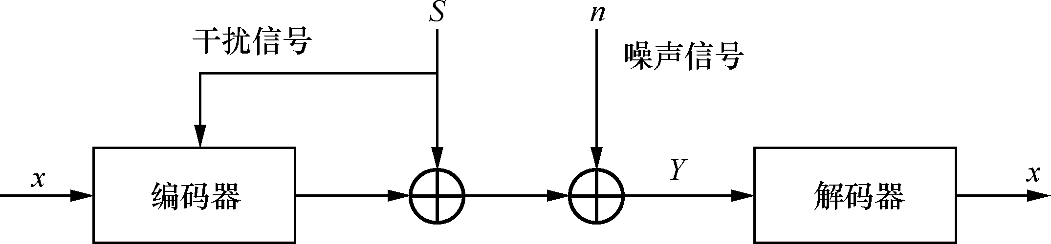 下行多用戶MIMO信道