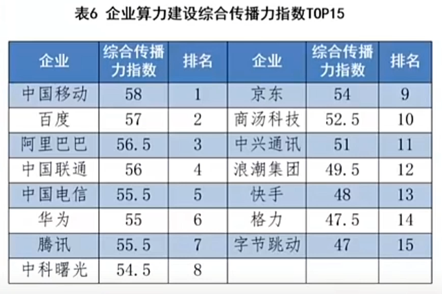 2021-2022年中國算力建設網路傳播分析報告