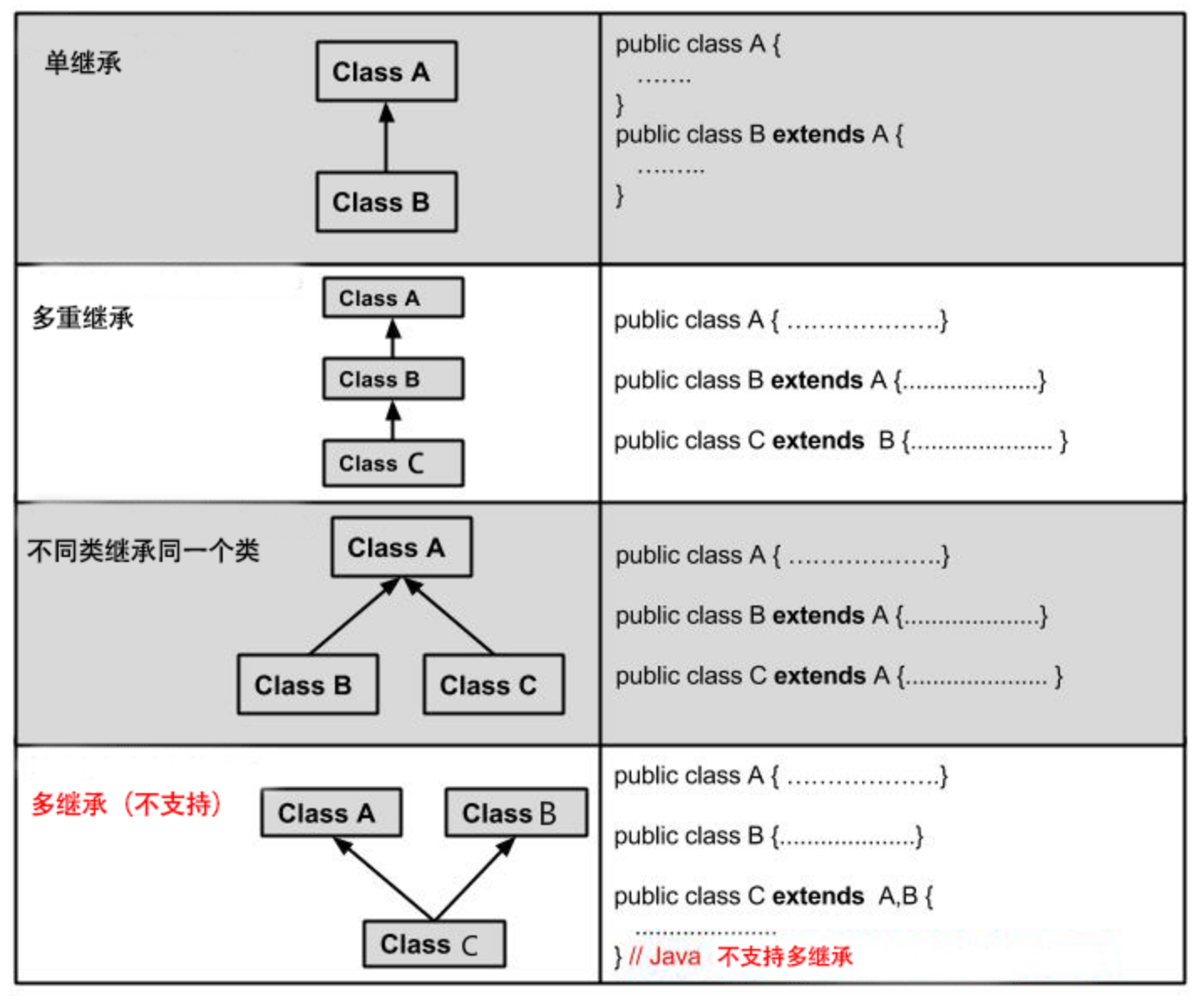 Java繼承