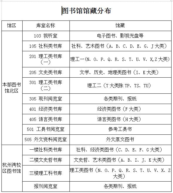 寧波財經學院圖書館