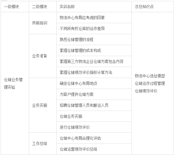 物流管理實驗實訓課程