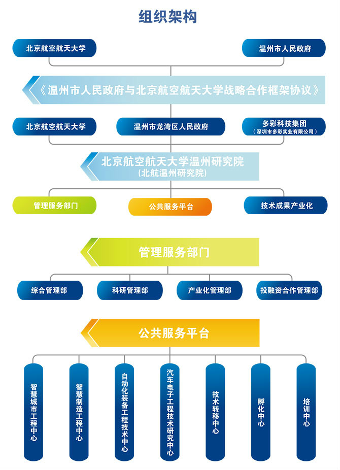 北航溫州研究院