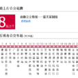 唐山公交78路