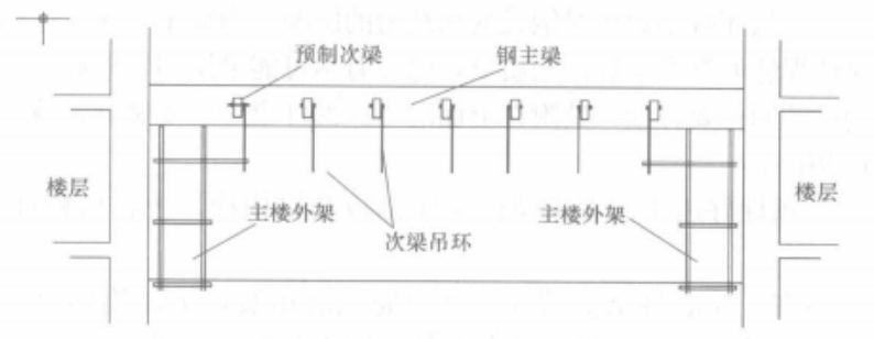 空中連廊懸浮架施工工法