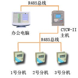 系統