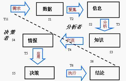 競爭對手分析論綱