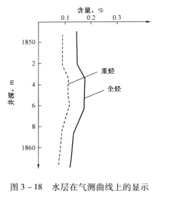 氣測錄井