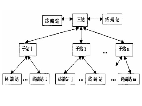 圖2 區域型安全穩定控制系統結構示意圖