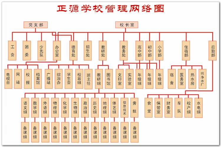 正源學校