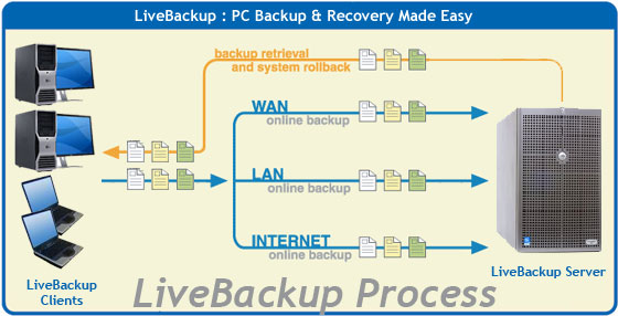 LiveBackup