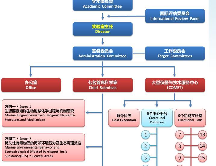 國際海洋科學組織