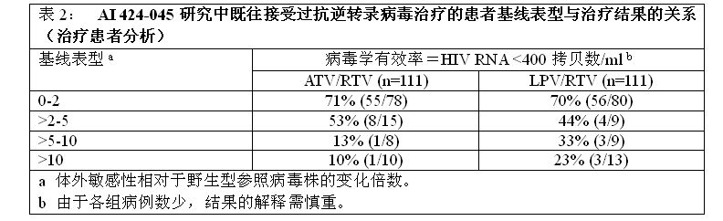 硫酸阿扎那韋膠囊