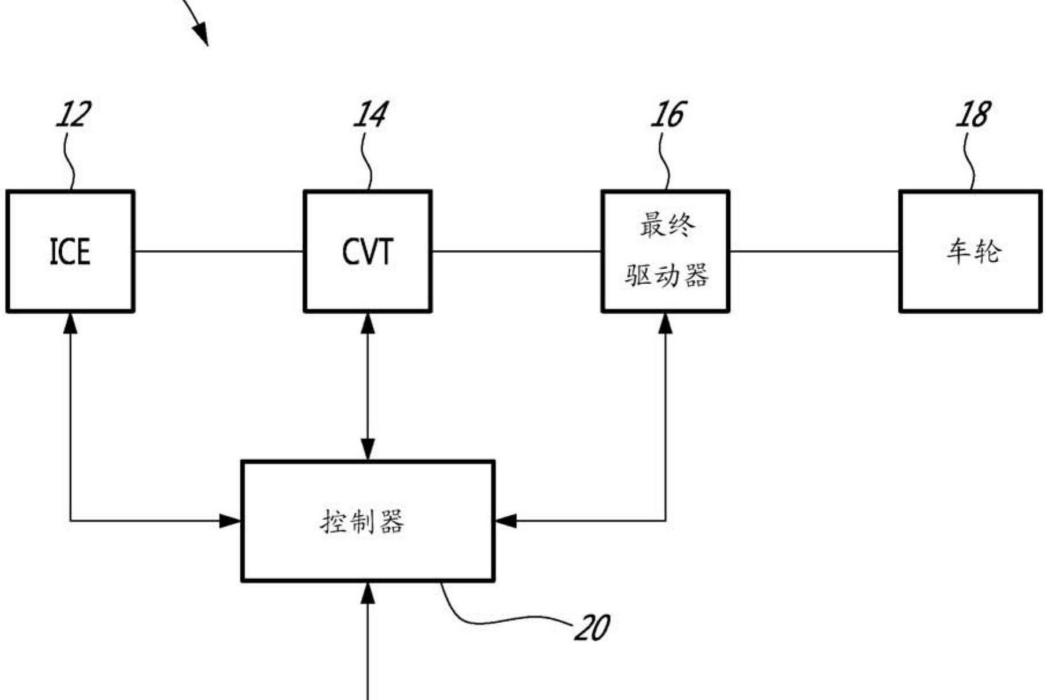 關於原動機的實際發動機扭矩的CVT比率控制