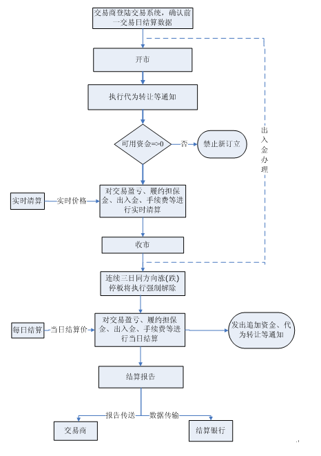 重慶農畜產品交易所