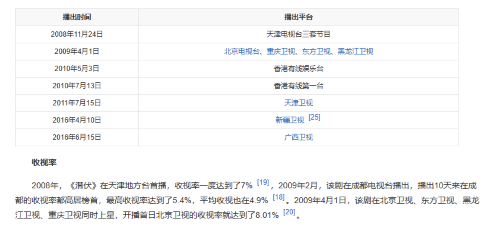 電視劇類百科編輯指南