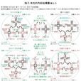 中高能核物理