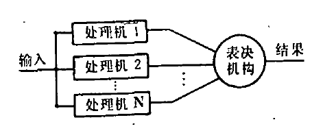 容錯計算