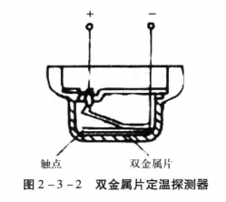 感溫火災探測器