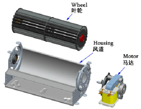 貫流風機