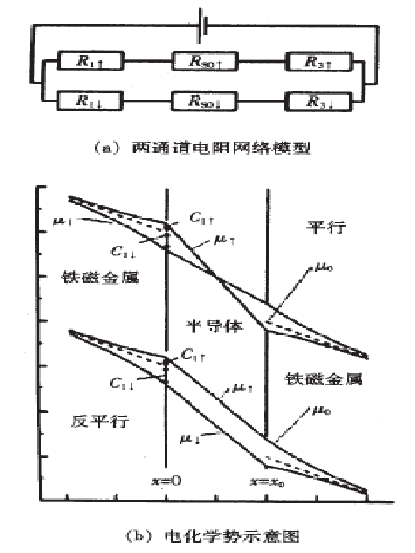 電導率失配模型