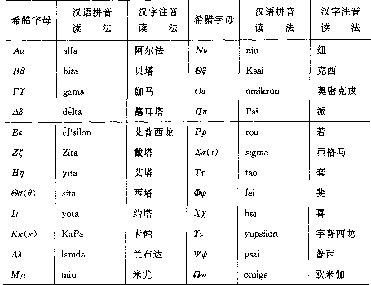 直接開平方法