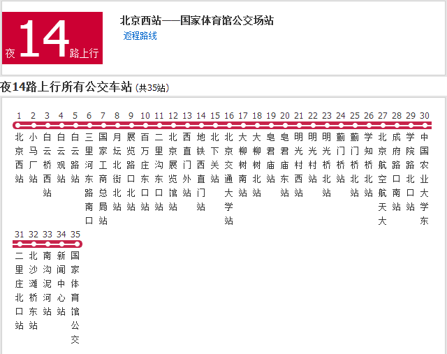 北京公交夜14路