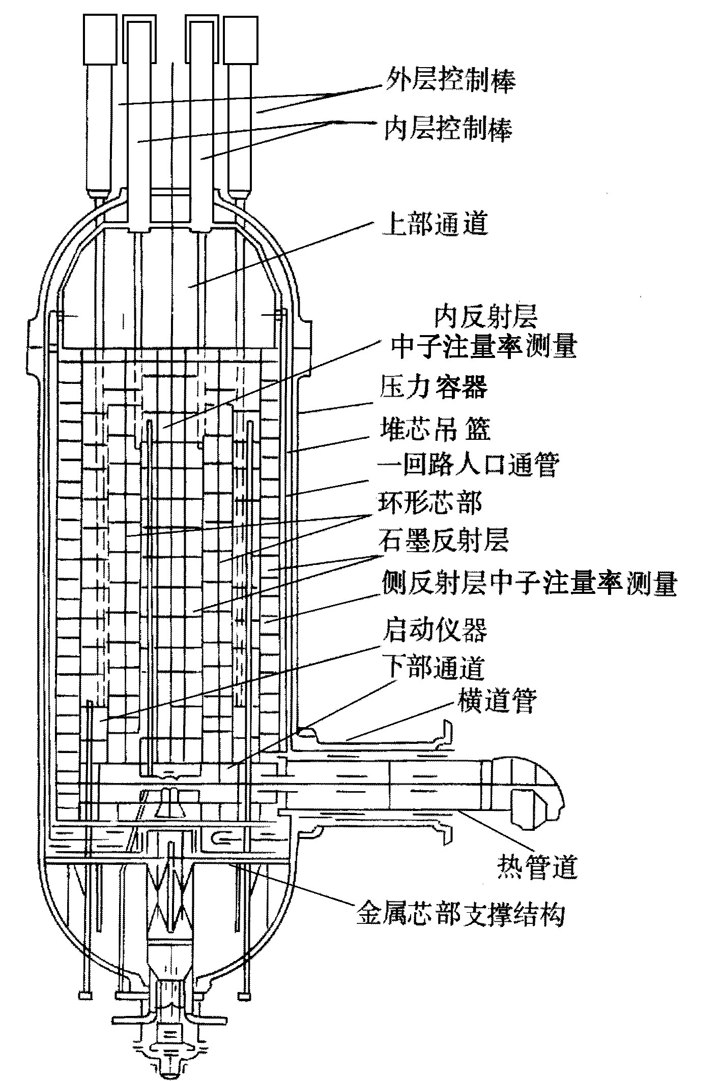 圖3  模組式高溫氣冷堆結構布置圖