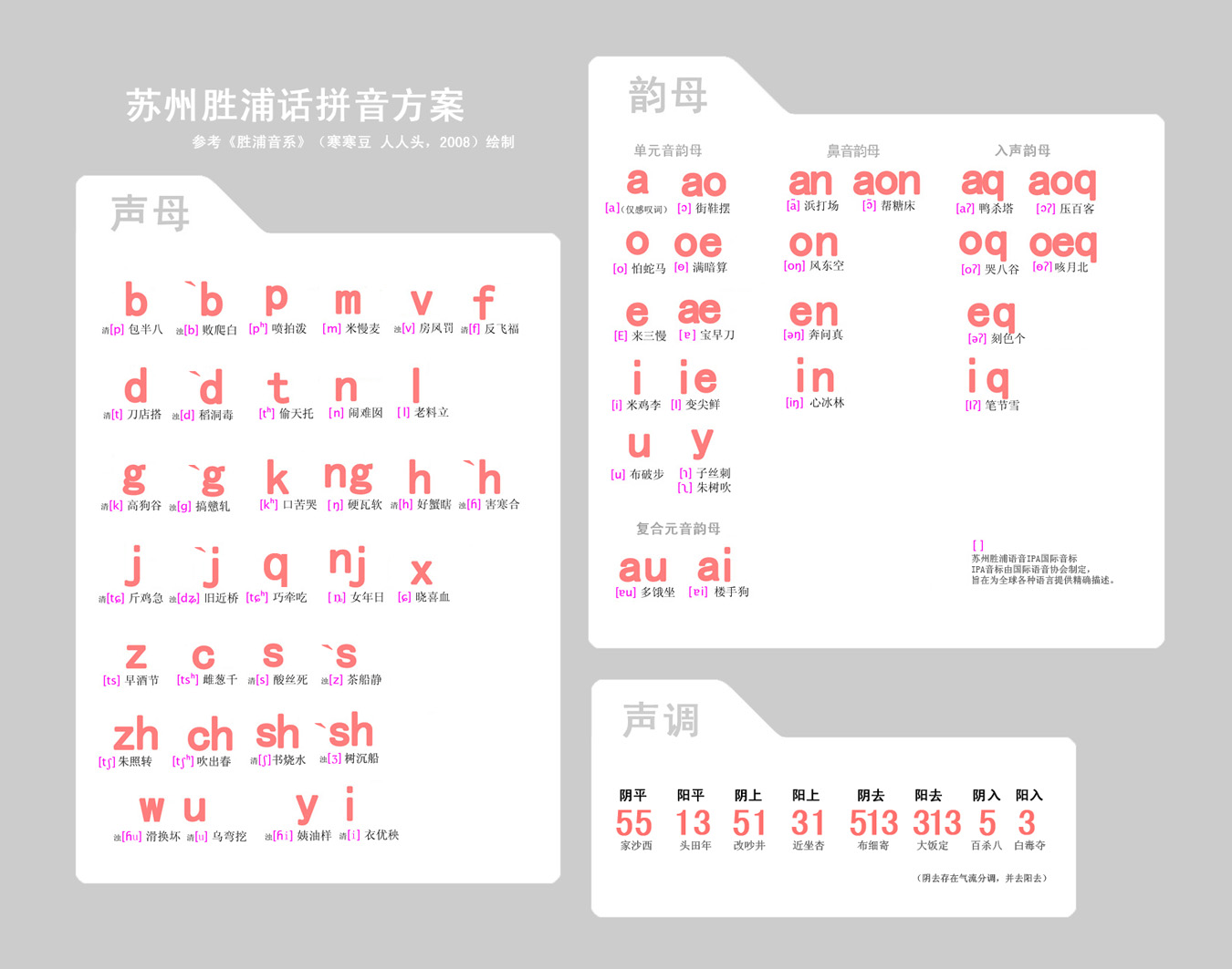 勝浦話拼音方案