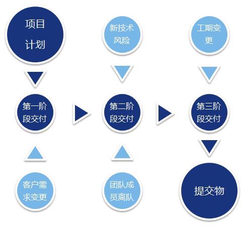 中軟國際卓越培訓中心（重慶）