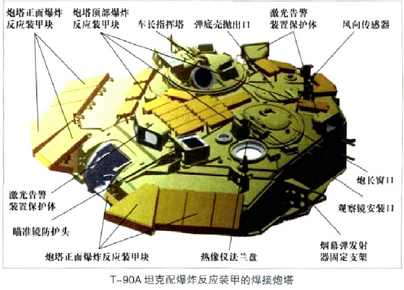 T-90主戰坦克(俄羅斯T-90主戰坦克)