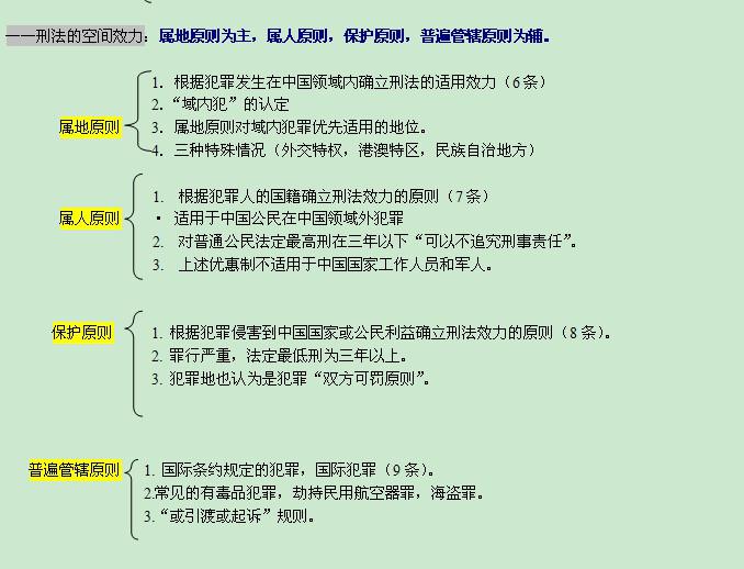 刑法的效力範圍