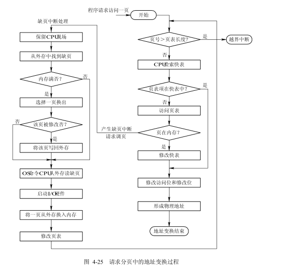 外頁表