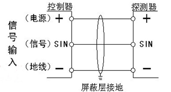 氣體報警器施工接線說明