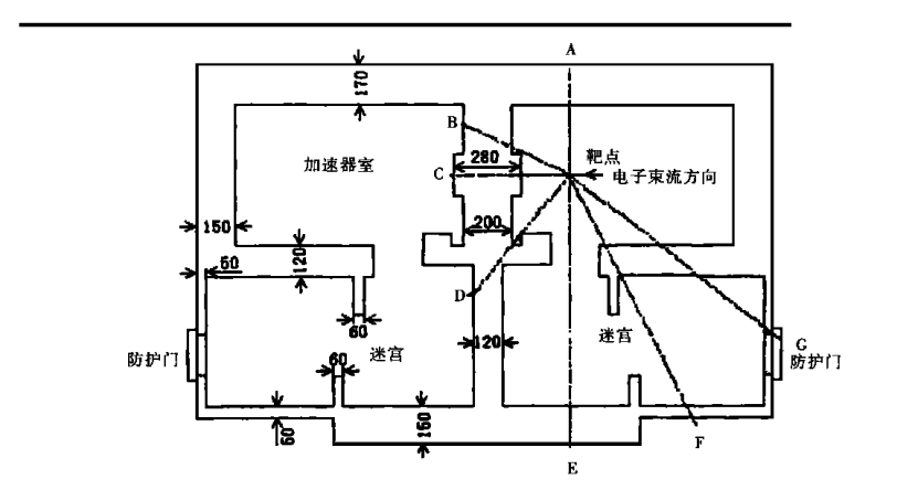 圖3 加速器機房平面圖 (單位: cm)