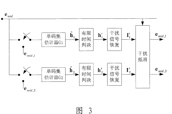 時隙碼分多址系統多碼集信道估計方法