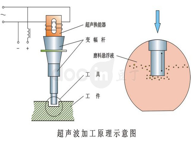 超音波原理