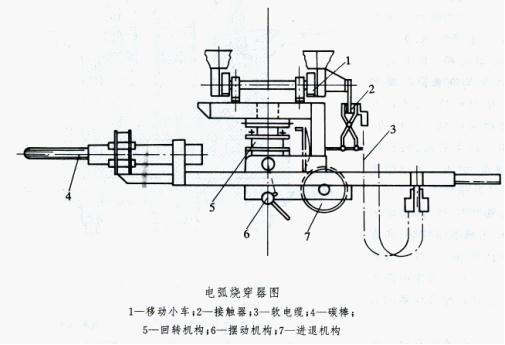 電弧燒穿器