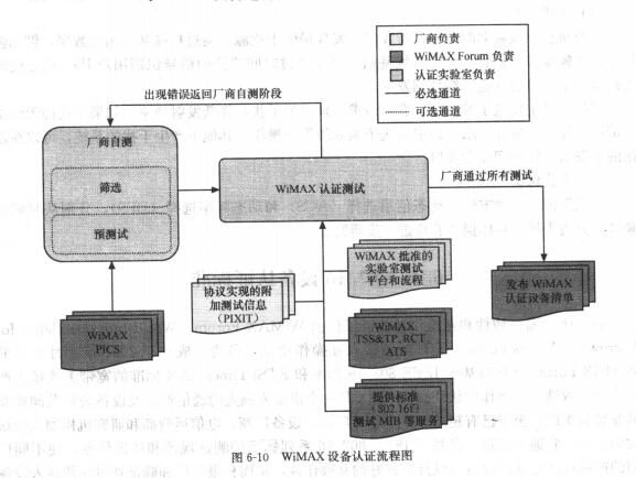 機型批准