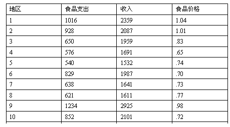 模糊聚類分析示例