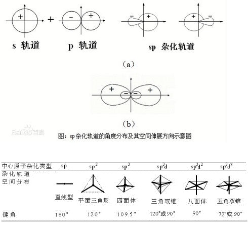 等性雜化