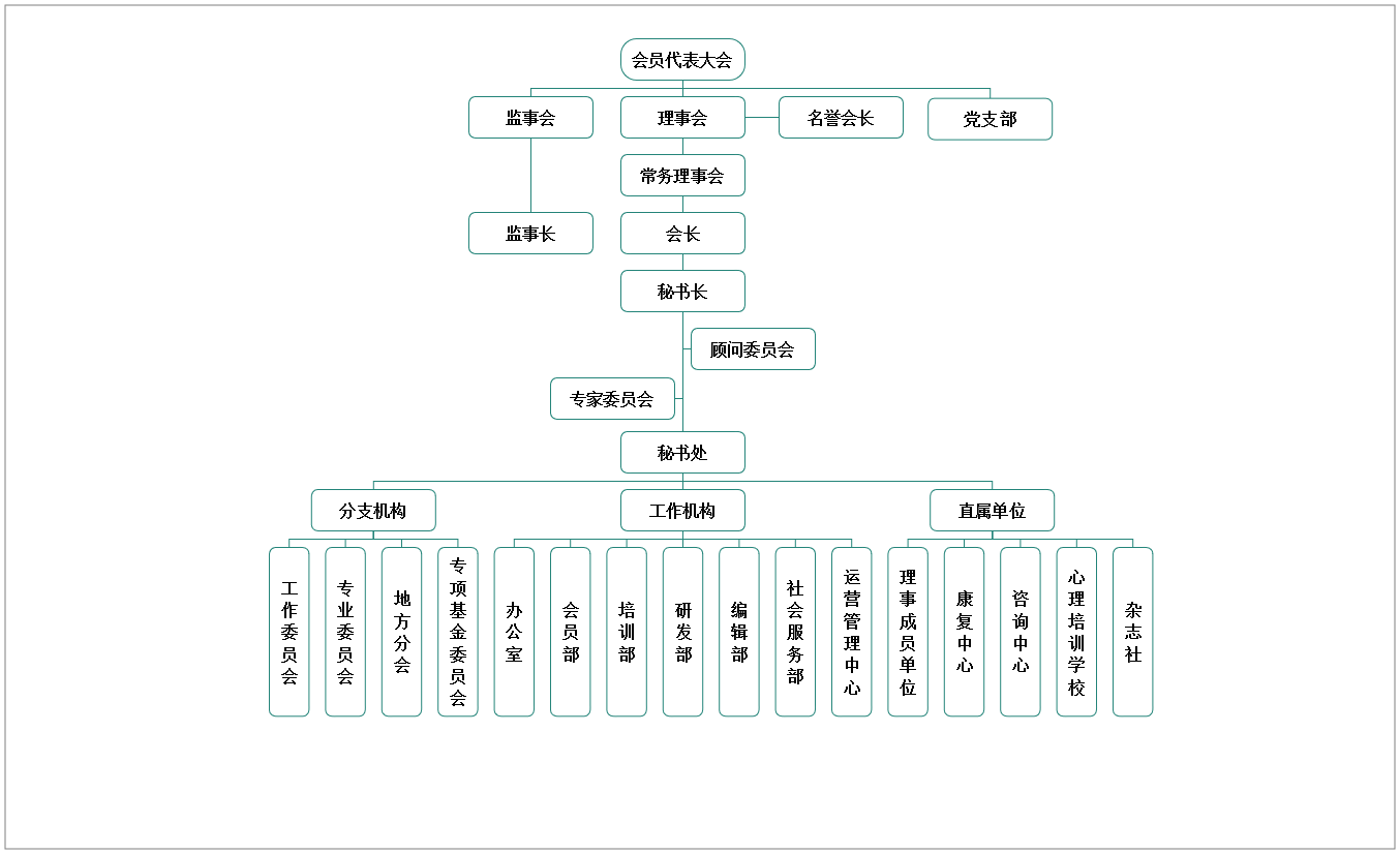 北京心理健康服務促進會